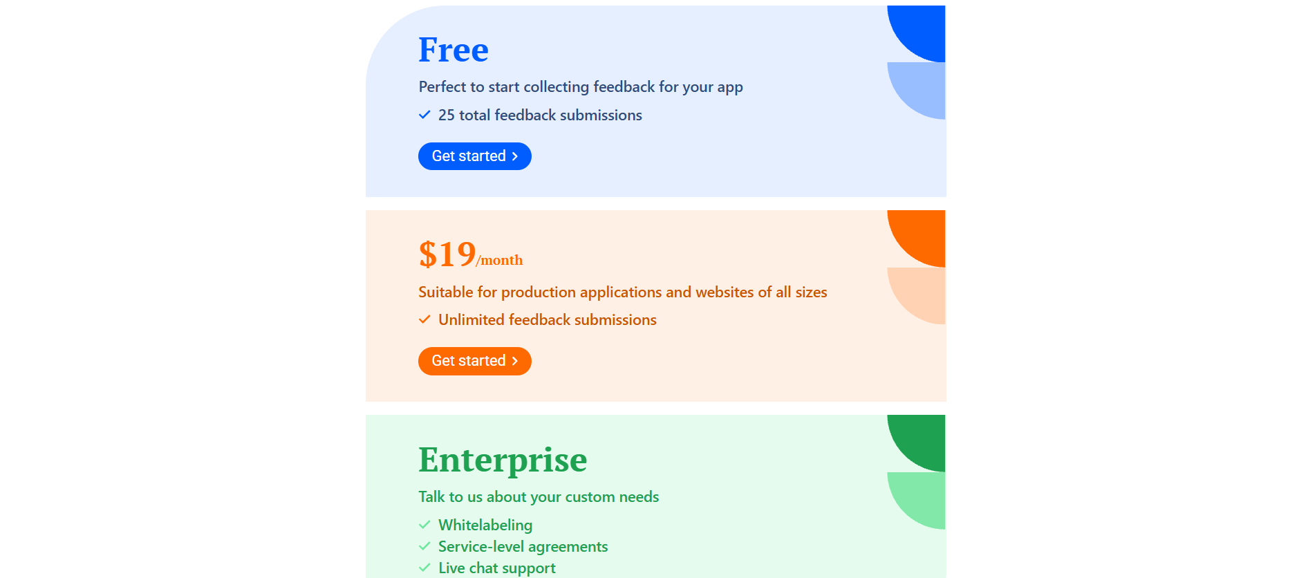 Feedback Fish Pricing