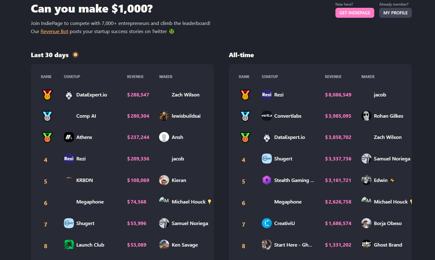 IndiePage Features - Verified revenue badges, leaderboard, and newsletter integration