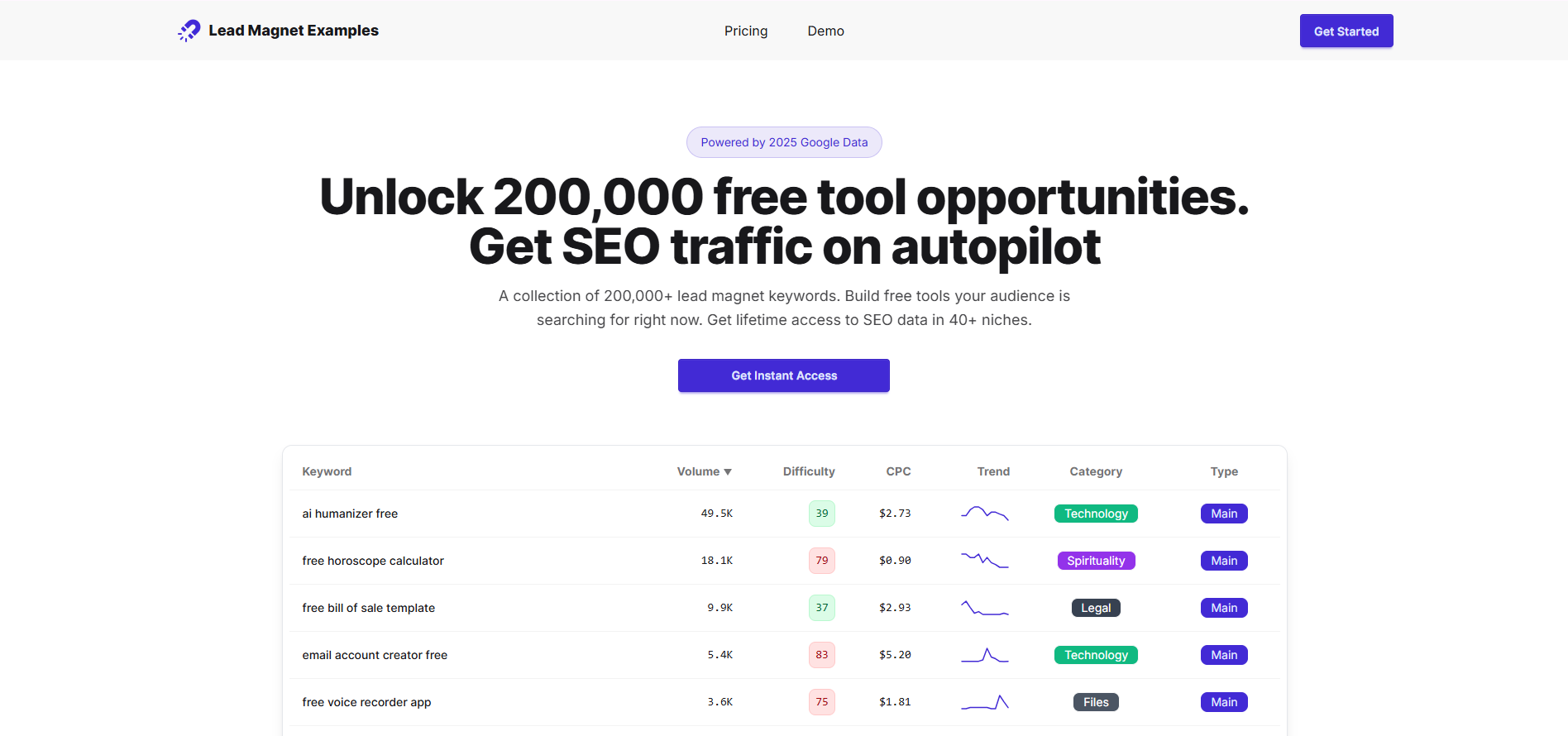 Lead Magnet Examples Review: The Ultimate Keyword Cheat Code for Indie Hackers