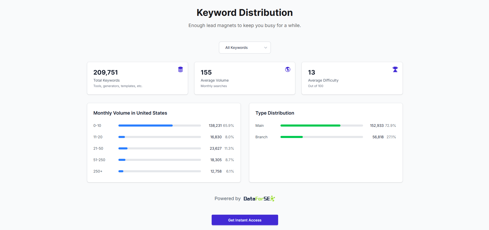 Lead Magnet Examples Features - Keyword filtering, metrics, and niche categorization