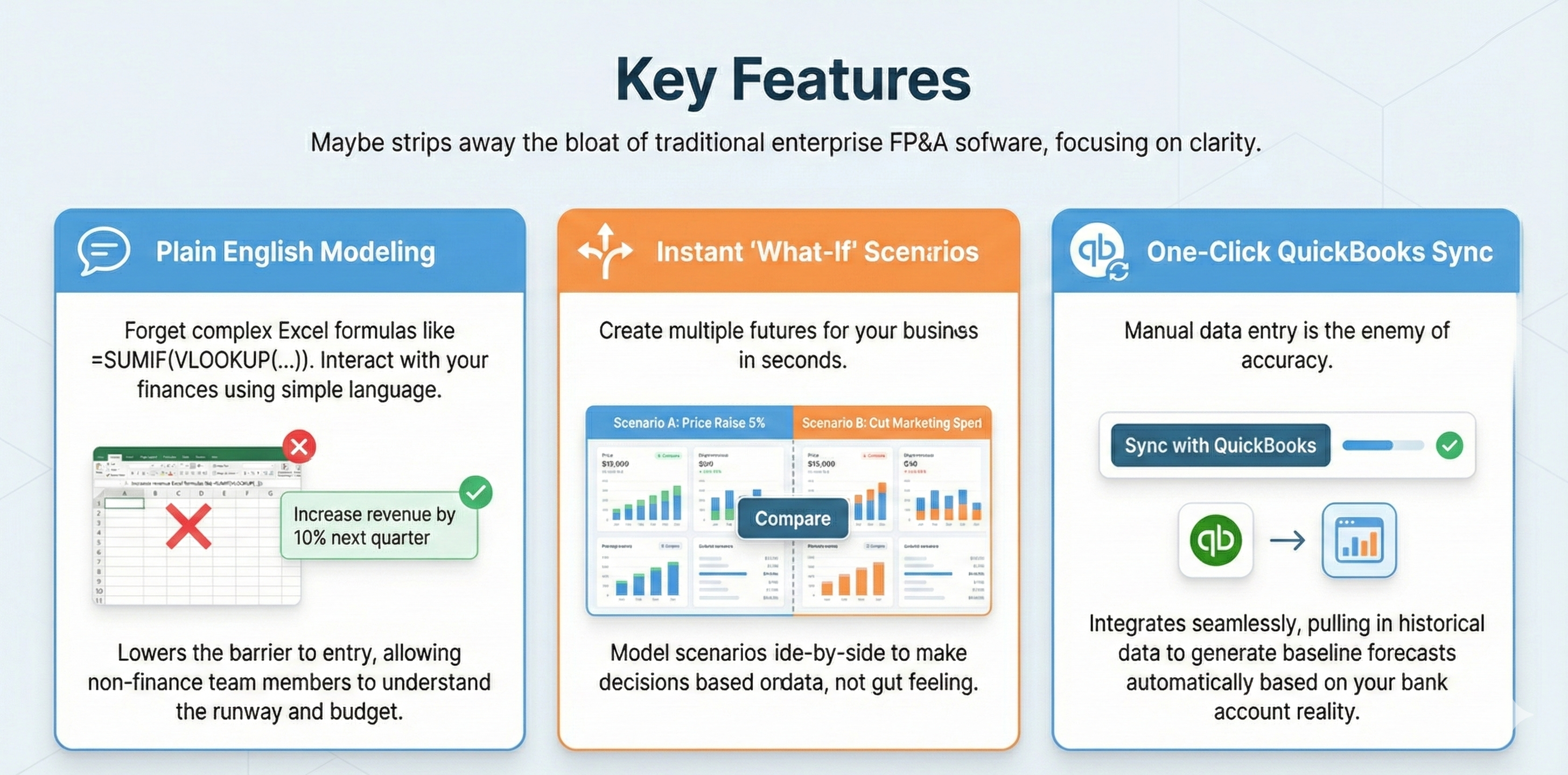 Maybe Features - Plain English modeling, instant what-if scenarios, and QuickBooks sync