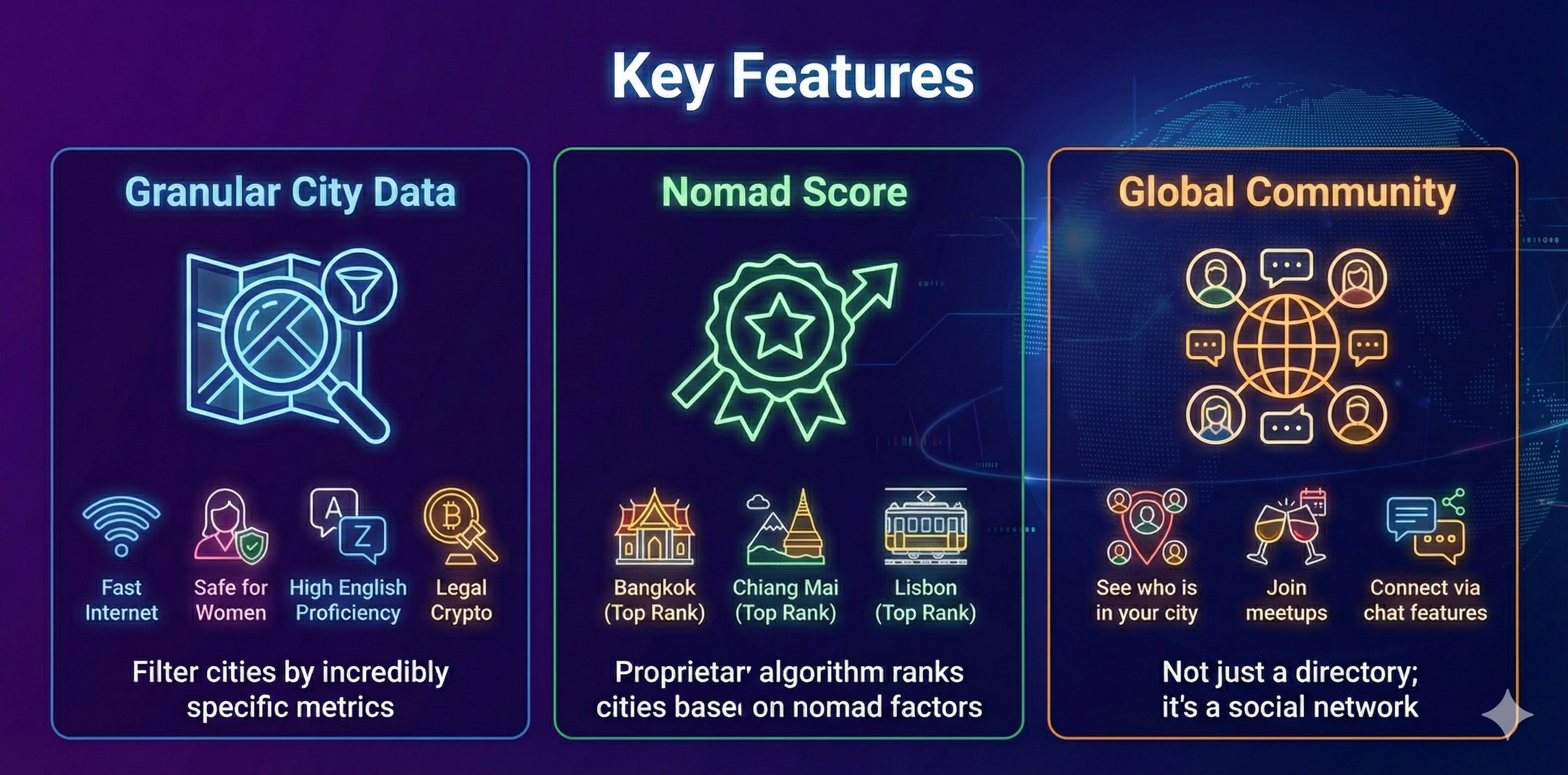 Nomads.com Features - City data filtering, nomad scores, and community features