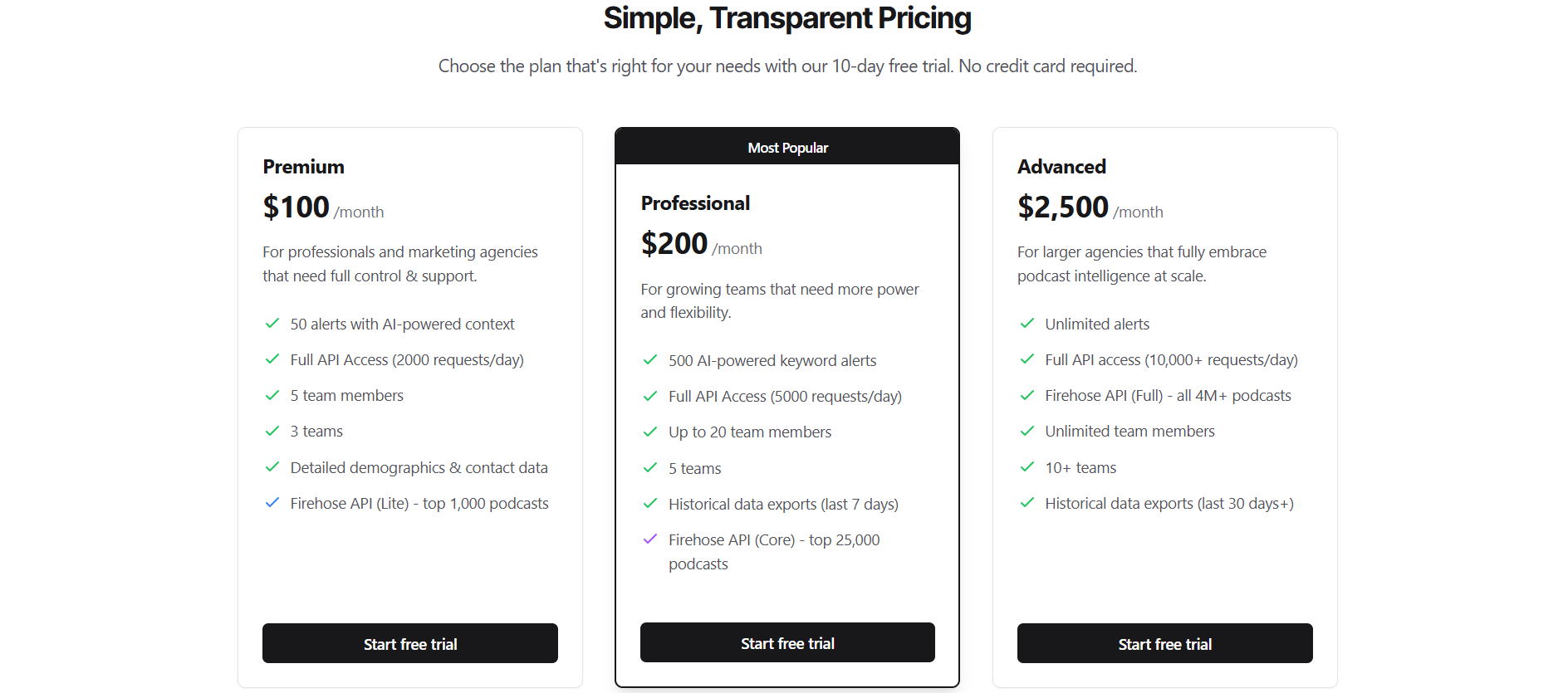 Podscan pricing information