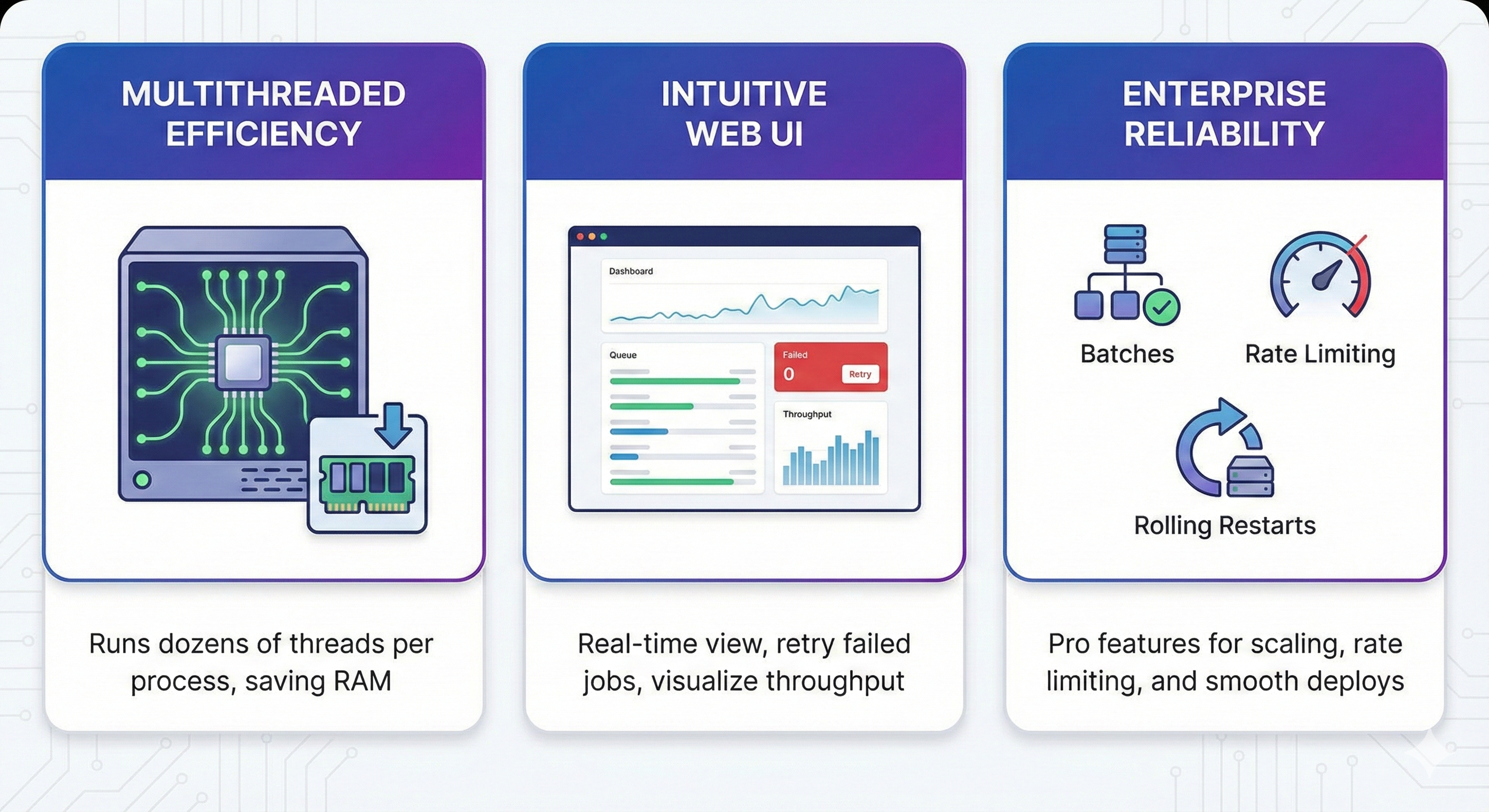 Sidekiq Features - Multithreaded efficiency, Web UI, and enterprise reliability