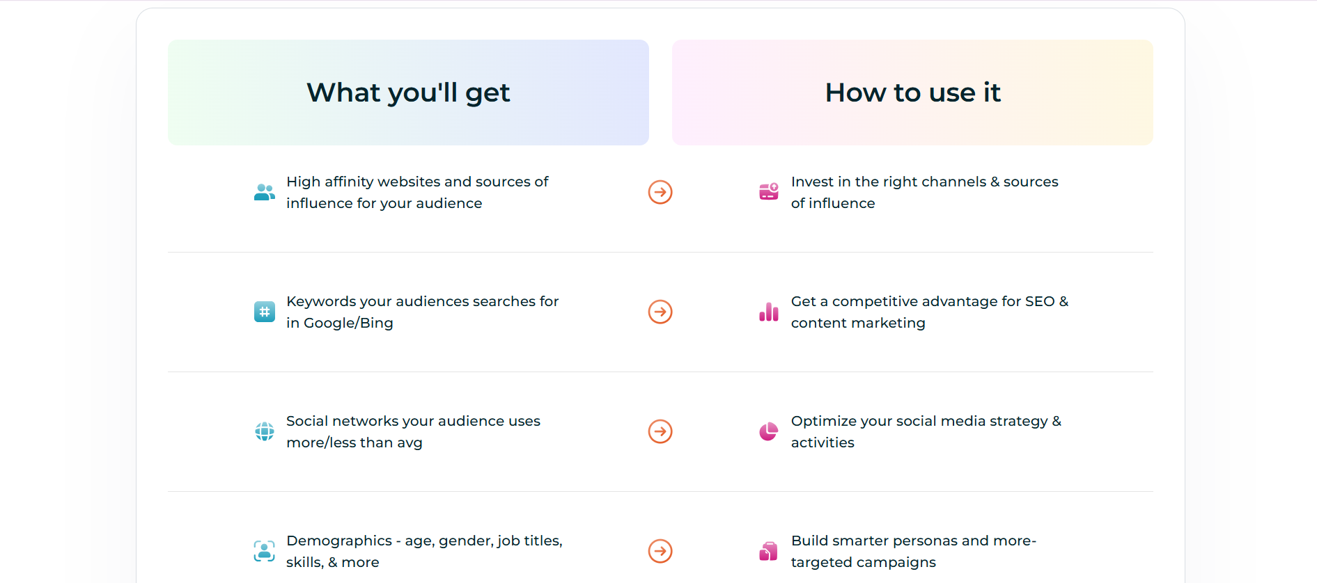 SparkToro key features overview