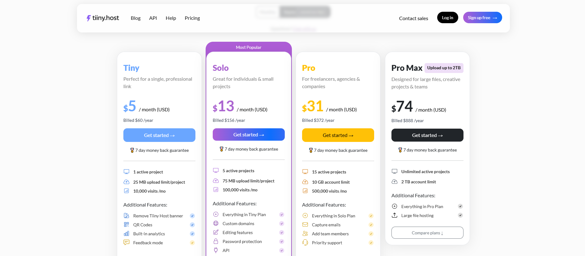 Tiiny pricing information