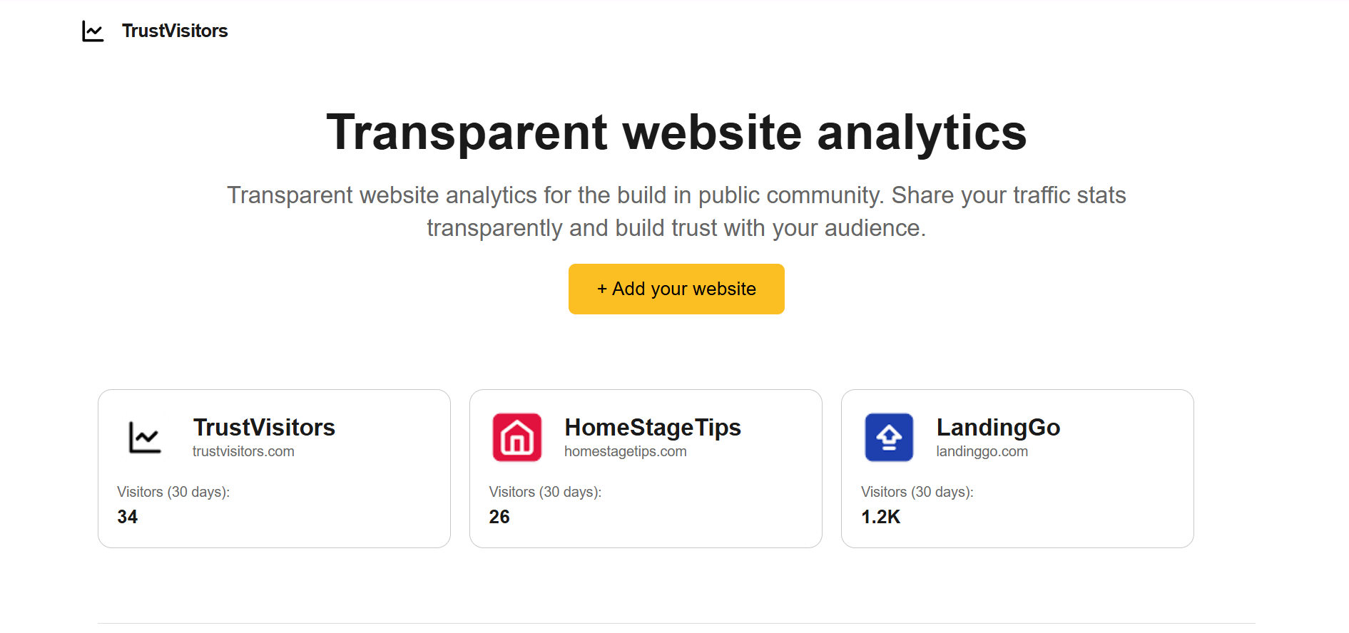 TrustVisitors Review: The Best Free Analytics for Building in Public
