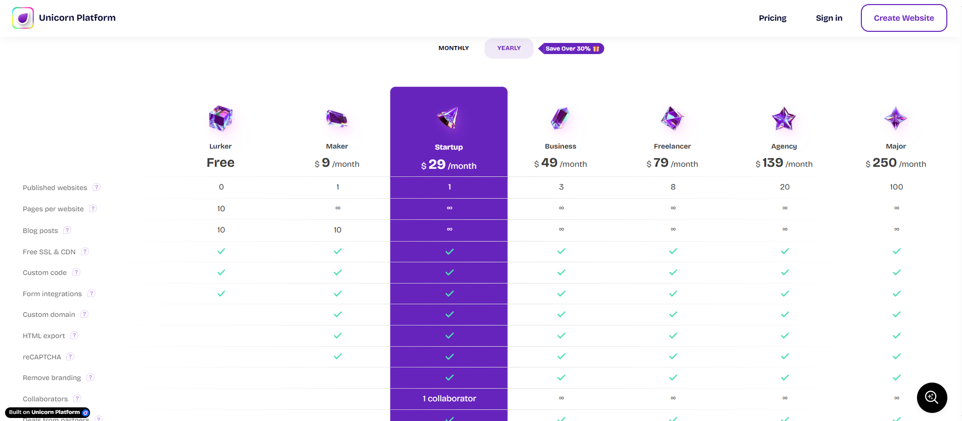 Unicorn Platform pricing information