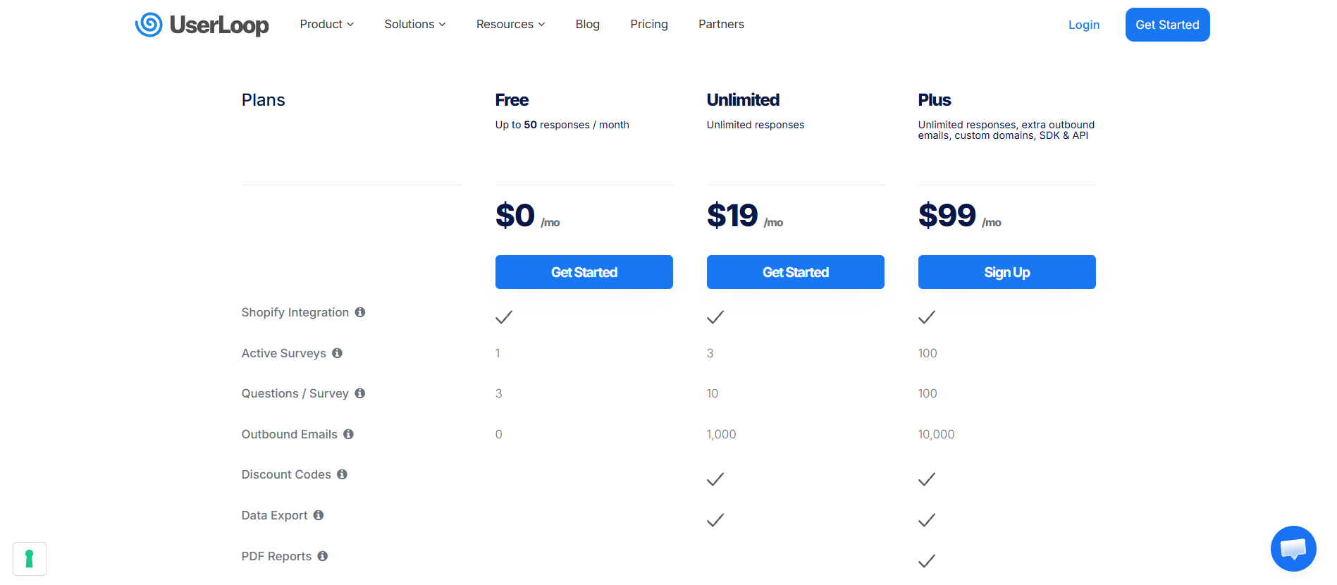UserLoop Pricing
